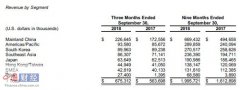 如新中国一劳动纠纷牵出内情:公司已不具备化妆品生产资质